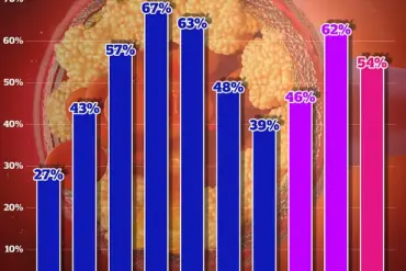 Tap Water Chemical Linked to Cancer May Also Increase Harmful Cholesterol Levels