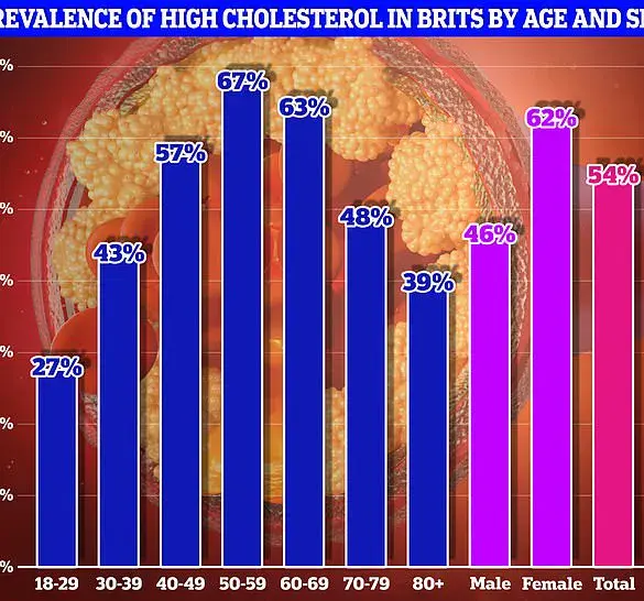 Tap Water Chemical Linked to Cancer May Also Increase Harmful Cholesterol Levels