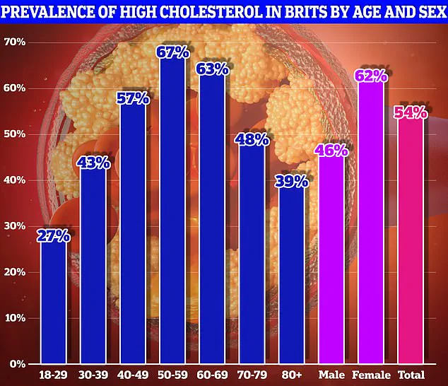 Tap Water Chemical Linked to Cancer May Also Increase Harmful Cholesterol Levels