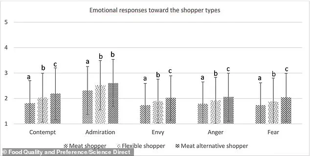 Why Europeans Hate Vegans: Study Reveals Meat-Eaters' Hidden Envy