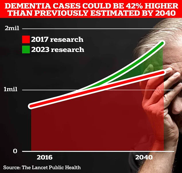 New Research Suggests Prolonged Sitting Raises Alzheimer’s Risk, Even With Regular Exercise