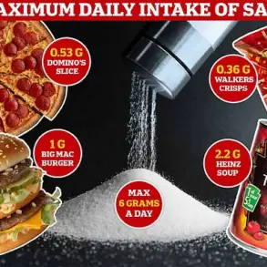 Shocking Audit Reveals UK Ready Meals Contain Excessive Salt, Far Exceeding Daily Limits