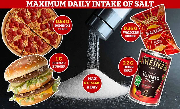 Shocking Audit Reveals UK Ready Meals Contain Excessive Salt, Far Exceeding Daily Limits