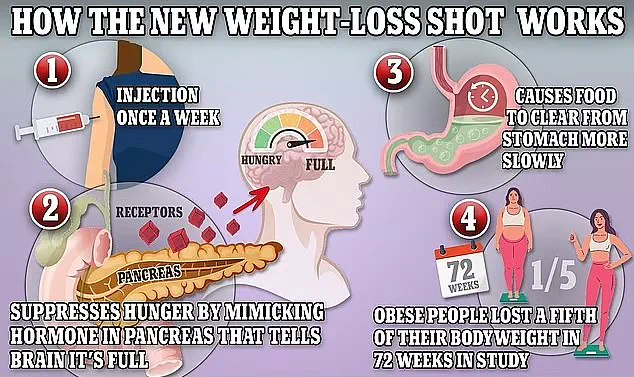 Government Watchdog Links Over 100 Deaths to Approved Weight Loss Injections