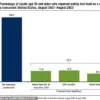 Persistent Fast Food Consumption Among Americans: CDC Reports Highlight Alarming Trends