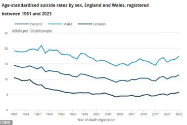 Shocking Rise in Self-Harm Among England's Youth and Adults: NHS Data Highlights Mental Health Crisis