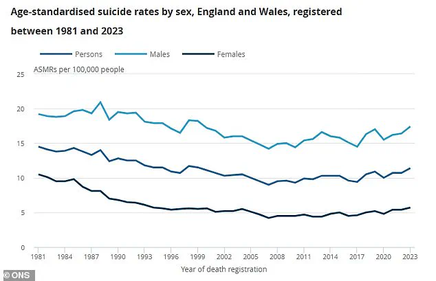 Shocking Rise in Self-Harm Among England's Youth and Adults: NHS Data Highlights Mental Health Crisis