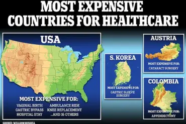 U.S. Healthcare Costs Surpass Global Rates, Deepening Financial Burden on Patients