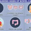 Campaigners Urge Routine Bowel Cancer Screenings for Younger Adults Amid Rising Cases Under 50