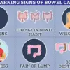 Ms. Borthwick's Story: The Alarming Rise of Stage 3 Bowel Cancer in Younger Populations