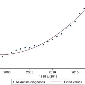 New Study Reveals Autism as Four Distinct Subtypes, Transforming Diagnosis and Treatment Approaches