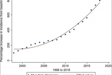 New Study Reveals Autism as Four Distinct Subtypes, Transforming Diagnosis and Treatment Approaches