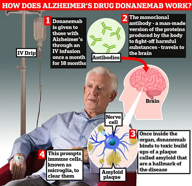 Scientists Describe Trontinemab as 'Very Promising' in Breakthrough Alzheimer's Research
