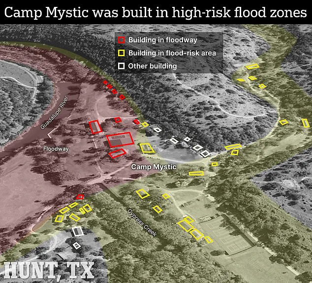 Tragedy at Camp Mystic: Government Response to Guadalupe River Surge Claims 27 Lives