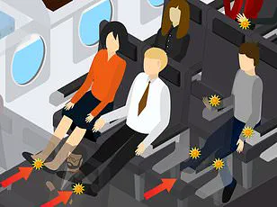 TSA Regulations and the Hidden Costs of Air Travel Security