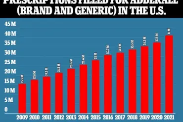University of Pittsburgh Research Suggests Potential Link Between ADHD and Increased Early-Onset Dementia Risk in 22 Million Americans