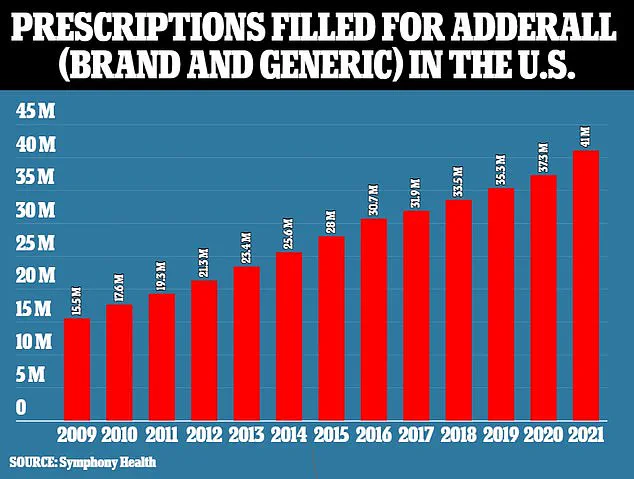 University of Pittsburgh Research Suggests Potential Link Between ADHD and Increased Early-Onset Dementia Risk in 22 Million Americans