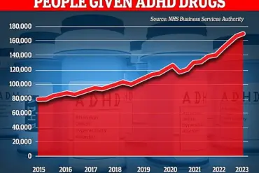 Viral ADHD Story Sparks National Dialogue on Mental Health Policy and Public Well-Being