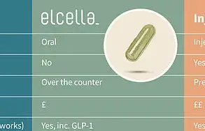 Controversy Erupts Over 'Natural Mounjaro' Elcella as Early Trials Highlight Mixed Efficacy and Cost Concerns