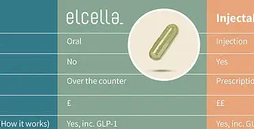 Controversy Erupts Over 'Natural Mounjaro' Elcella as Early Trials Highlight Mixed Efficacy and Cost Concerns