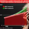 Difficulty Recognizing Emotions May Signal Early Dementia, Experts Warn