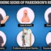 Experts Sound Alarm: Metabolic Syndrome Linked to Higher Parkinson’s Risk, Study in *Neurology* Reveals
