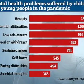 Groundbreaking Study Links Self-Obsession to Increased Risk of Depression and Anxiety, Highlighting Urgent Need for Mental Health Awareness