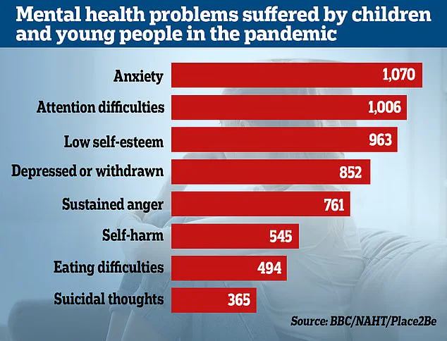 Groundbreaking Study Links Self-Obsession to Increased Risk of Depression and Anxiety, Highlighting Urgent Need for Mental Health Awareness