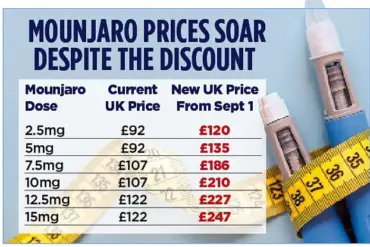 ‘I’ve never felt so in control of my health – but now I’m terrified of what happens if I stop’: Julia Dore’s Mounjaro dilemma