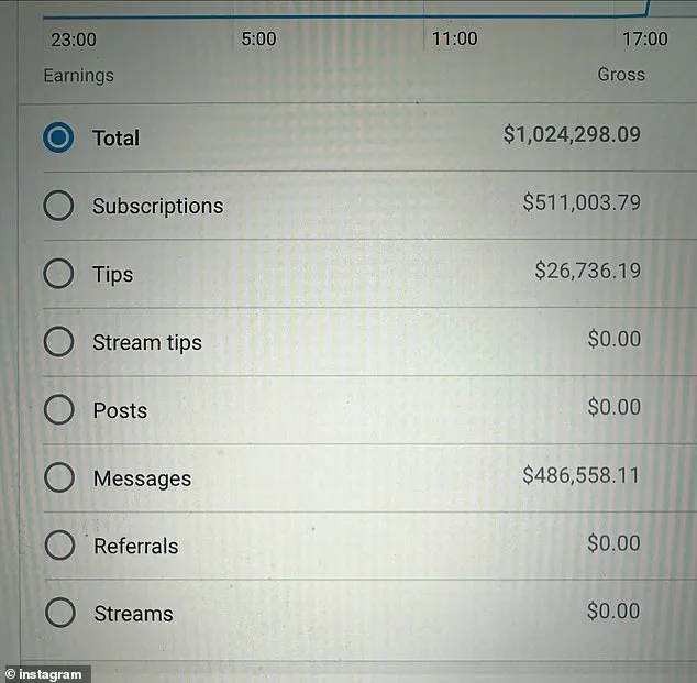 Lil Tay Sparks Outrage with Viral Instagram Post Blaming Women Over 25 for 'Nine-to-Five Failure'