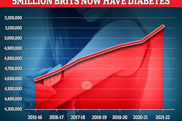 Mediterranean Diet Combined with Lifestyle Changes Linked to Lower Diabetes Risk, Says New Study