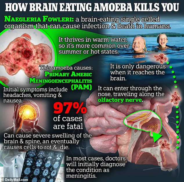 Missouri Confirms First Fatality from Brain-Eating Amoeba Since 2022 Following Recreational Water Exposure