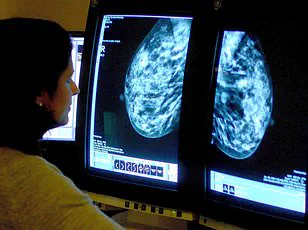 Restricted Access to Groundbreaking Research: Beta Blockers' Dual Role in Blood Pressure and Breast Cancer