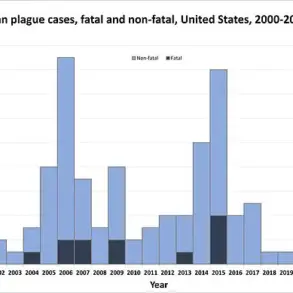 Resurgence of the Black Death in California Raises Public Health Concerns
