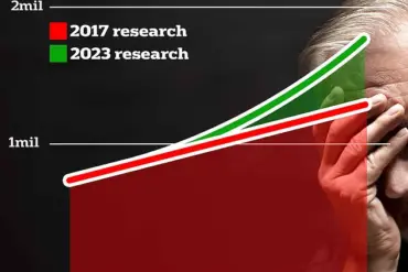 Study Reveals Potential Link Between Routine Eye Exams and Early Alzheimer's Detection Through Retinal Blood Vessel Changes