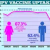 Cervical Cancer Survivors Face Elevated Risk of Anal Cancer, Study Reveals