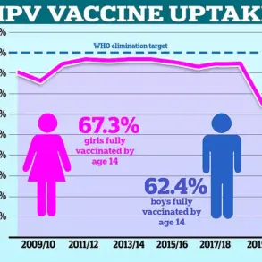 Cervical Cancer Survivors Face Elevated Risk of Anal Cancer, Study Reveals