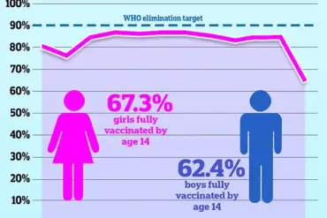 Cervical Cancer Survivors Face Elevated Risk of Anal Cancer, Study Reveals
