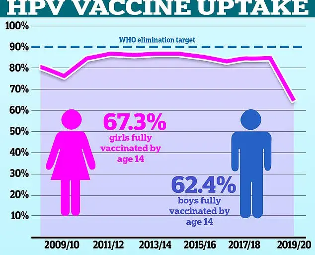 Cervical Cancer Survivors Face Elevated Risk of Anal Cancer, Study Reveals