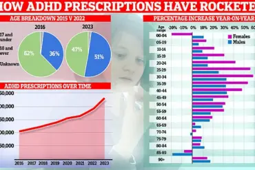 New Study Reveals Mental Health Disorders Linked to Similar Marriage Patterns in 15 Million People – Nature Human Behaviour