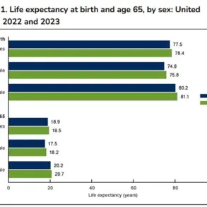 U.S. Government-Funded Study Finds Early Breakfast Linked to Increased Longevity in Long-Term Research