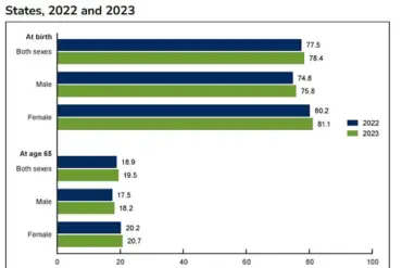 U.S. Government-Funded Study Finds Early Breakfast Linked to Increased Longevity in Long-Term Research